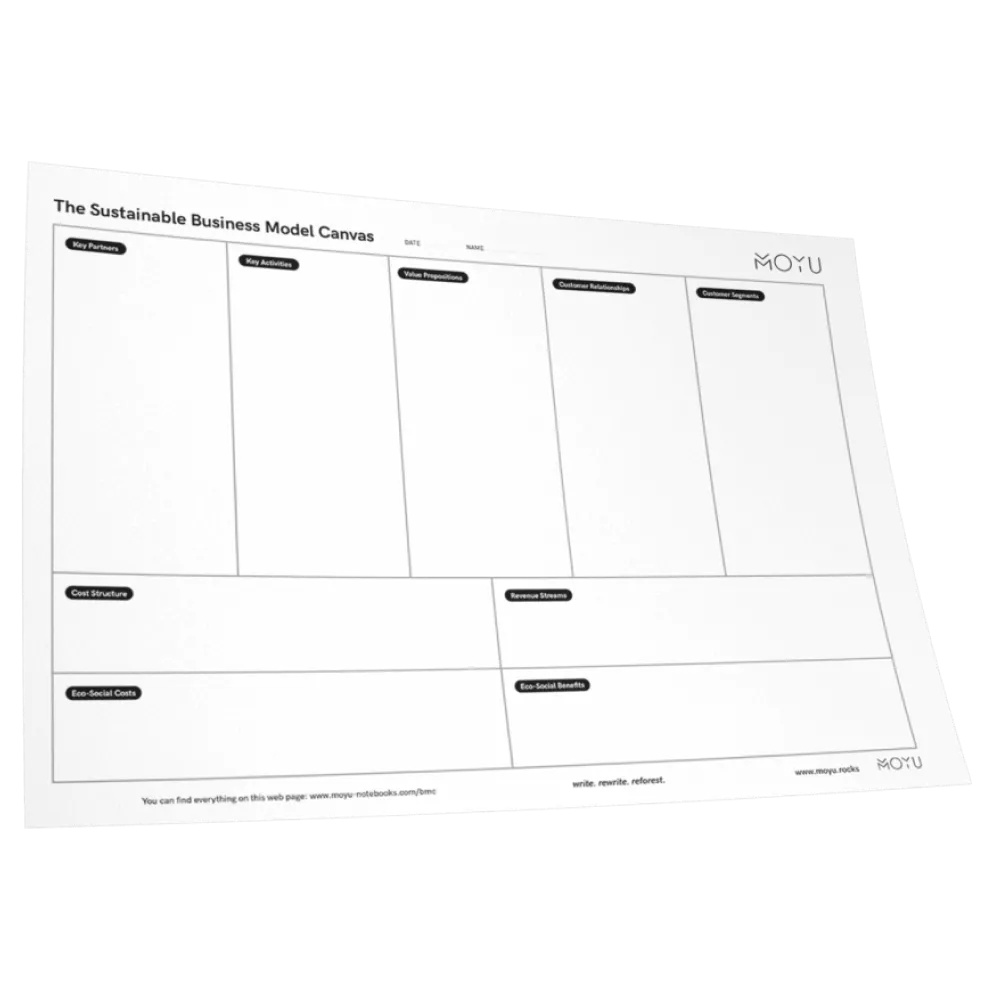 Uitwisbaar Business Model Canvas